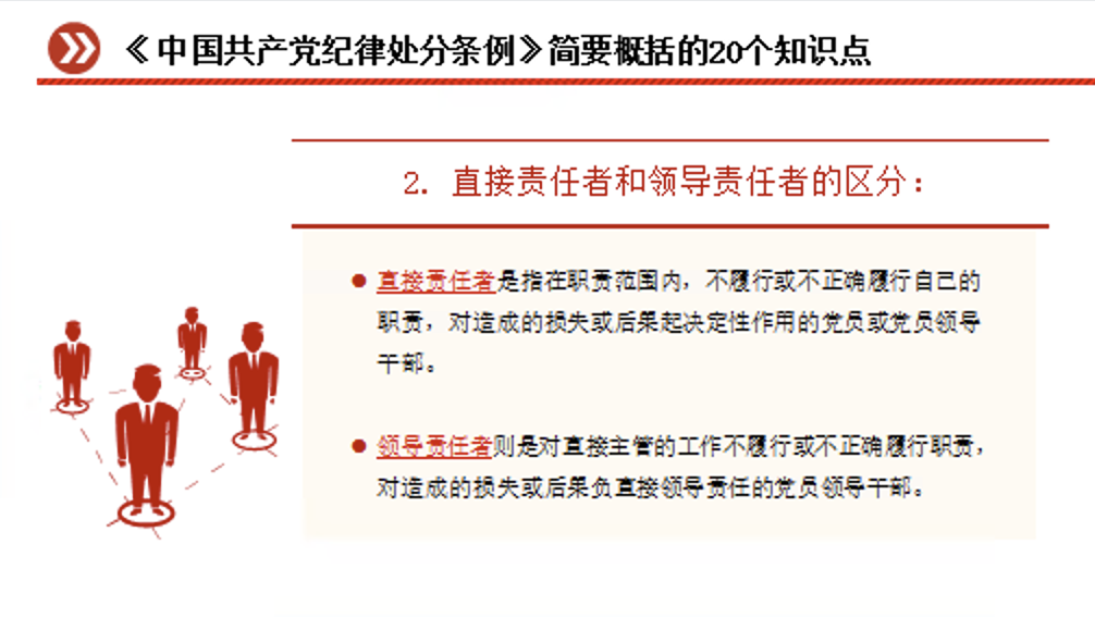 《中国共产党纪律处分条例》简要概括的20个知识点专题学习讲解党课PPT课件