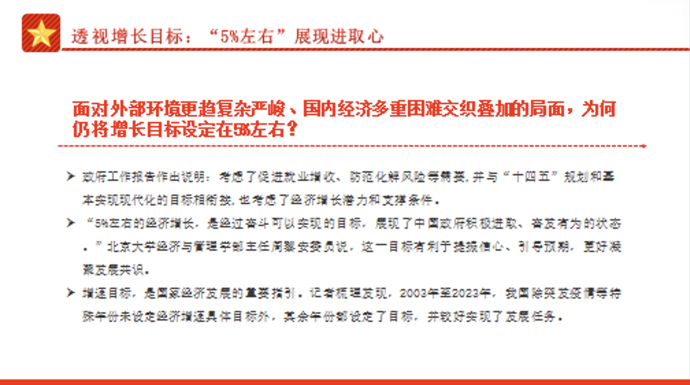 2024年两会中国经济问答PPT课件：中国经济增长潜力几何？