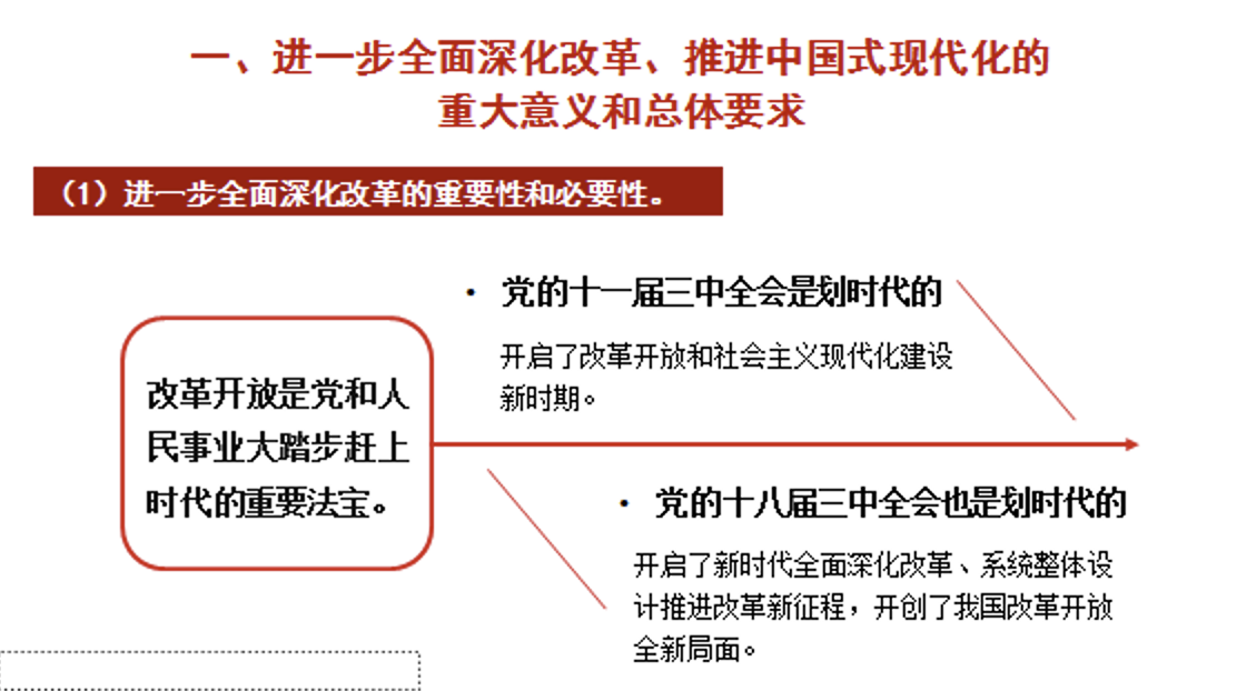 二十届三中全会《决定》知识点学习解读宣讲专题党课PPT课件