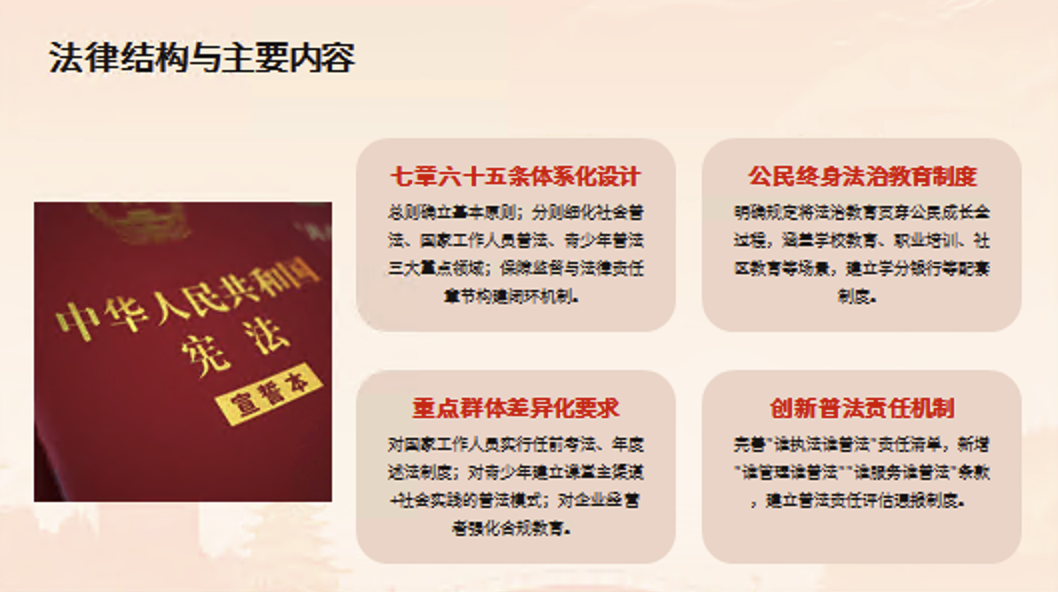 中华人民共和国法治宣传教育法解读PPT课件