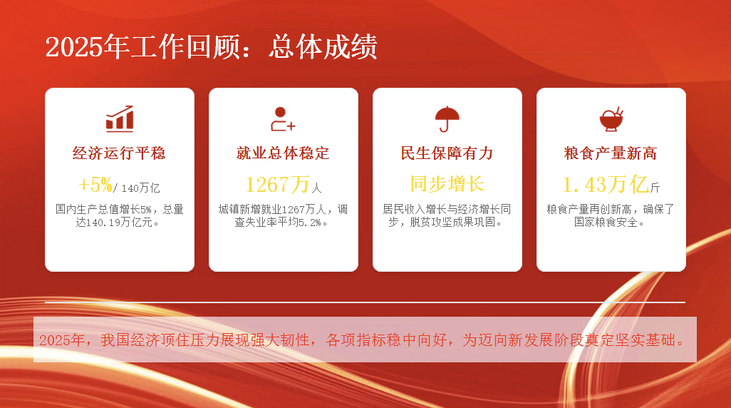 党课PPT课件《2026年政府工作报告》专题辅导